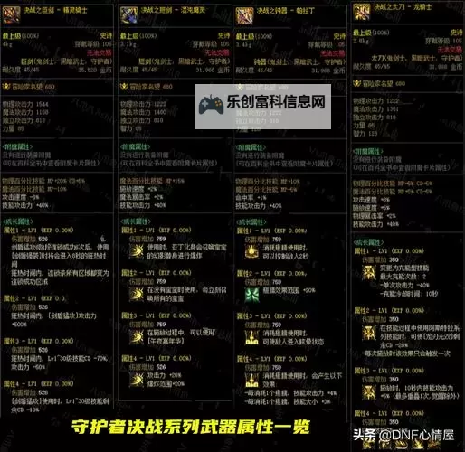 揭秘!为何你的DNF装备属性到屏幕外了?图2