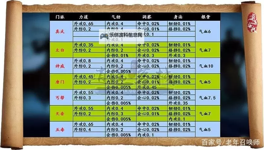 天涯明月刀十大职业选择揭秘:最佳路线推荐与职业分析图1