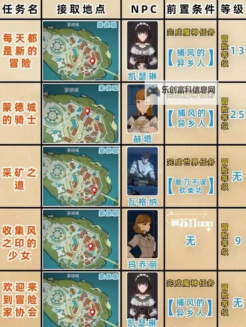 蒙多的E技能怎么触发:详细操作指南图1