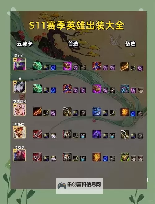 原神哥剑魔辅助出装指南:最佳搭配与实用推荐图2