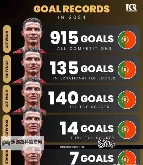 C罗在英超历史射手榜排第几?他的排名揭秘图1