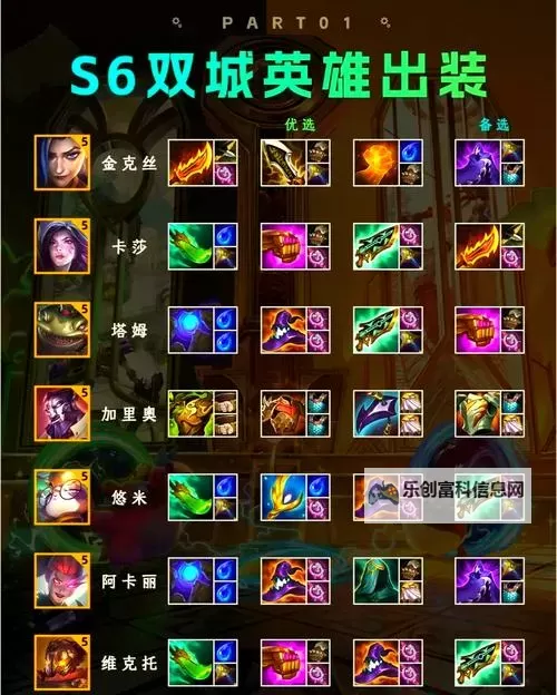 锐雯出装金铲铲之战s最强攻略:最佳装备搭配全解析图2