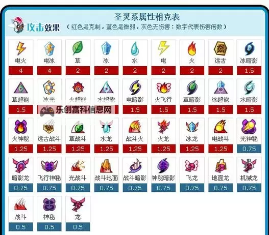 赛尔号手游谱尼真身平民打法指南:零氪玩家轻松战胜攻略图1