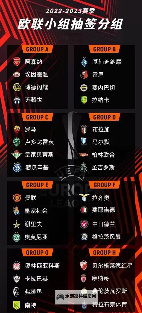 2024年足球世界杯32支球队小组对阵图全面解析图2