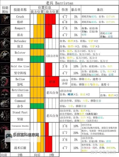 暗黑地牢1阵容搭配和技能攻略指南图2