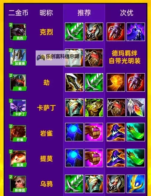 一刀流狗头怎么出装:最全攻略与实用技巧图1