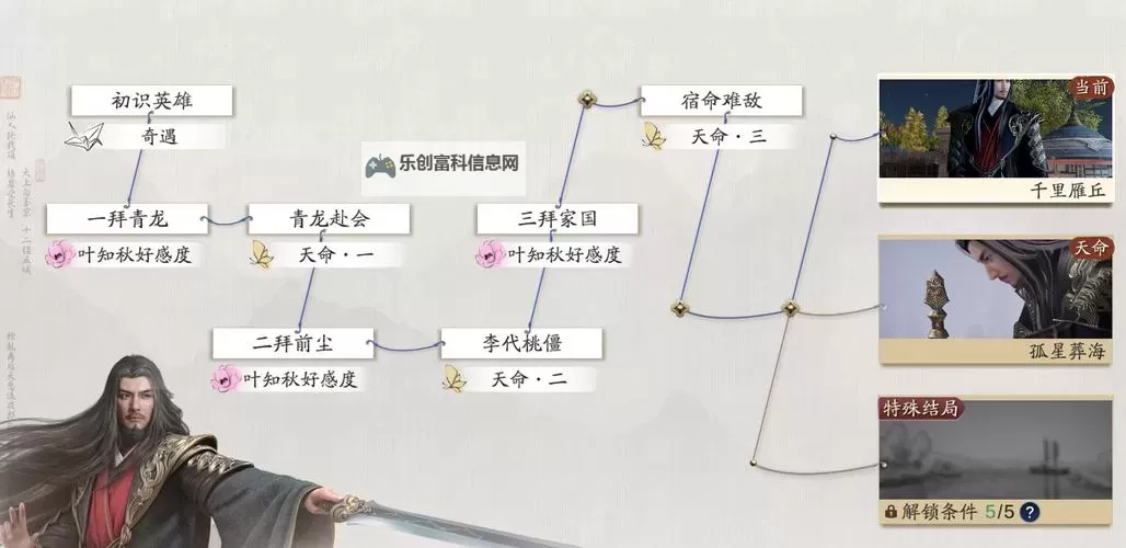 天涯明月刀身份推荐指南:如何选择最适合你的角色角色方案图2