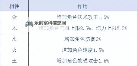 问道手游全力怎么加点：详细加点指南解析图1