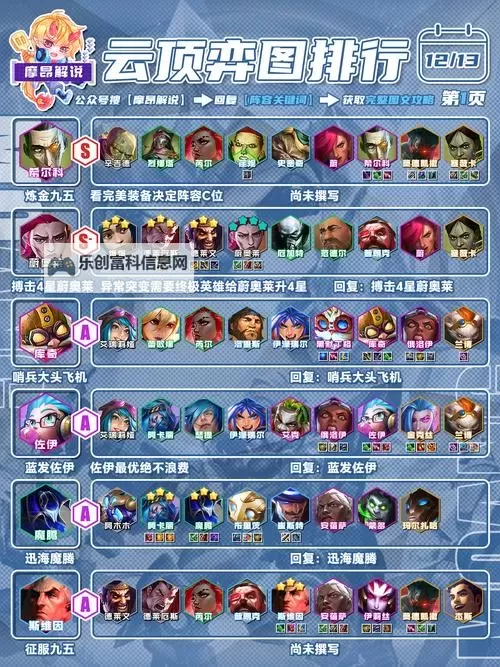 魔窟最强5人阵容推荐：揭秘顶级配置助你轻松挑战难关图2