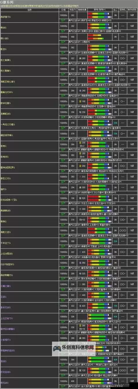 《怪物猎人世界》片手剑入门教程 片手剑怎么玩图2