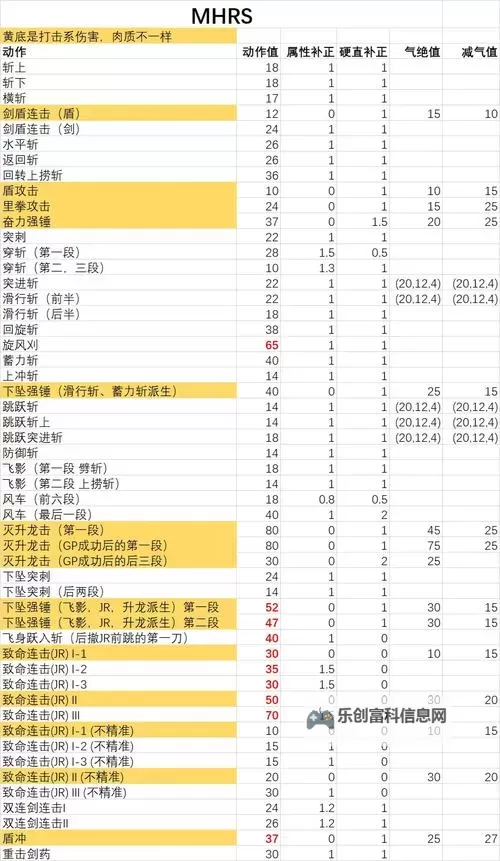 《怪物猎人世界》片手剑入门教程 片手剑怎么玩图1