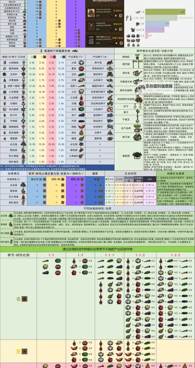 《饥荒》联机版全图纸介绍 饥荒联机版蓝图大全图2
