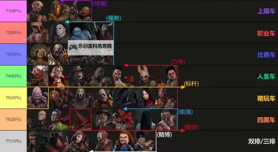 《黎明杀机》屠夫与幸存者强弱分析一览 人类厉害吗图1