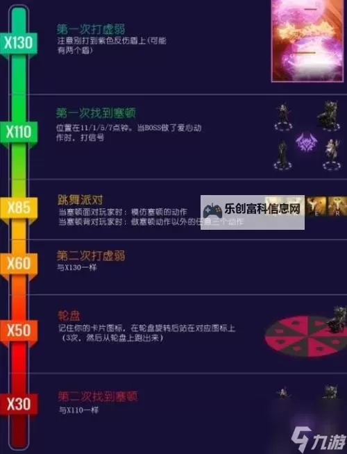 《命运方舟》新版本内容解析 小丑副本打法分享图1