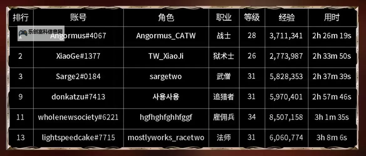 《流放之路2》抢先测试六大职业特点介绍图1