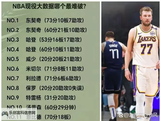 《NBA2K19》东契奇领衔时刻卡属性一览 紫水晶东契奇好用吗图1