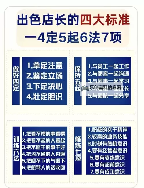 《我要当店长》新手攻略  我要当店长萌新玩家上手指南！图1