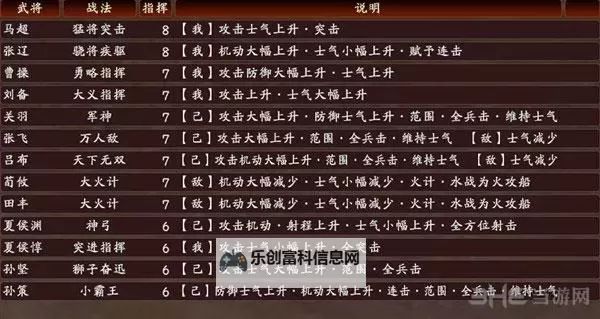 《三国志13》各战法兵击测试及分析图1