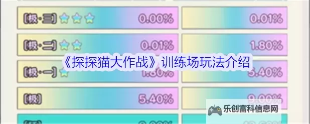 《探探猫大作战》体力怎么获取？  探探猫大作战体力获取方法汇总！图1