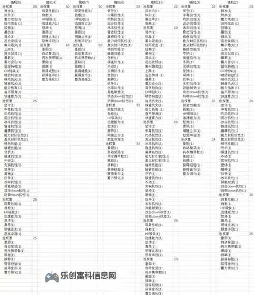 《碧蓝幻想Relink》夏洛特因子搭配详解图1