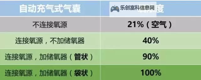 窒息灭火法是将氧气浓度降低至最低限度的有效灭火策略图1
