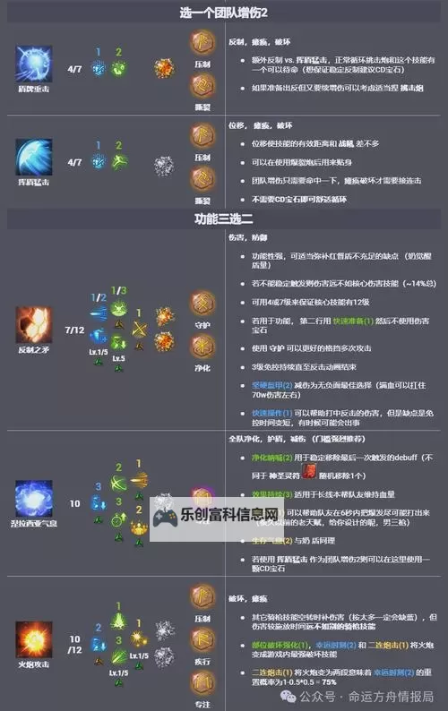 《命运方舟》新手入坑向职业选择搭配心得图1