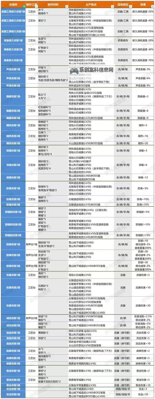《灵魂面甲》面甲模块介绍图1