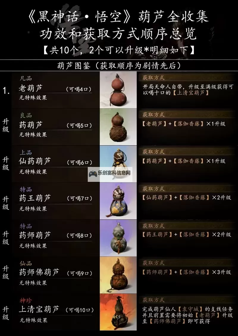 《黑神话悟空》第三回法宝吉祥灯获取方法 掌灯狱使位置在哪里图1