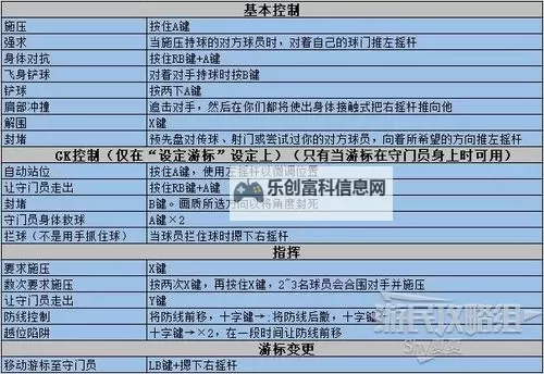 《将灵说》新手攻略:萌新玩家入门操作&玩法详解!图1