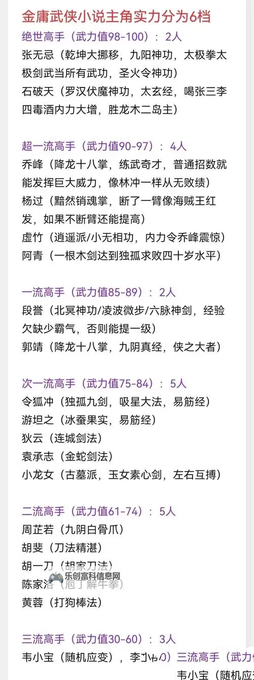 《侠客风云传》天赋选择与武功秘籍学习心得图1