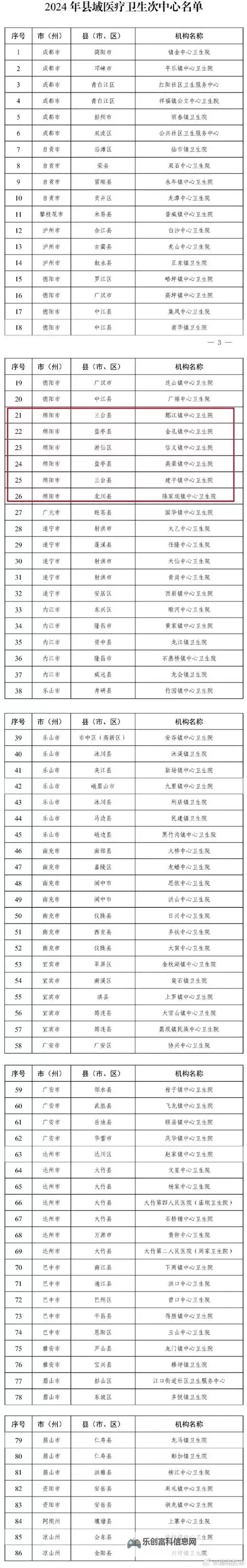 郧县卫生信息网：打造便捷高效的公共卫生服务平台图1