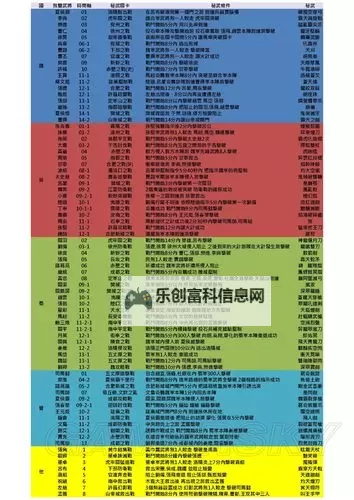 真三国无双7 全武器入手条件一览表图1