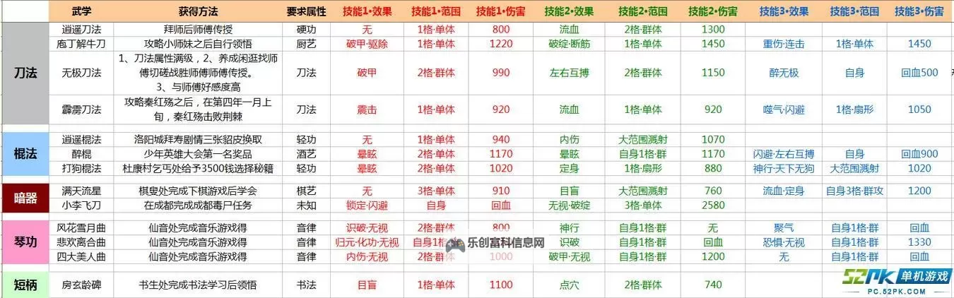 《侠客风云传》BUG武功心得 什么武功厉害图1