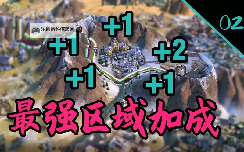 《文明6》城区建设及建设产出图文攻略 城区建设心得图1