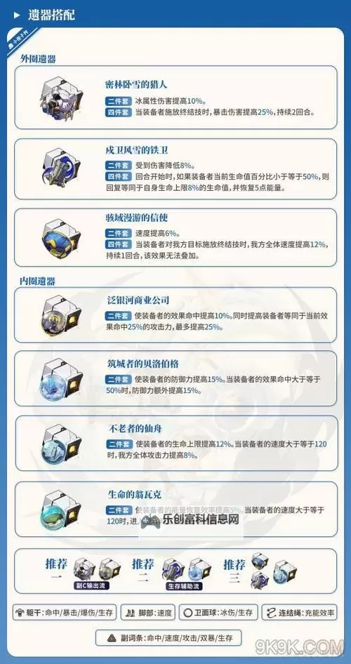 《崩坏星穹铁道》全角色位面遗器刷取参考图1