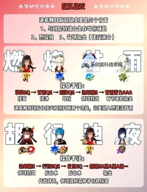 《原神》芙宁娜迪希雅反应流搭配推荐 迪希雅反应流怎么搭配图1