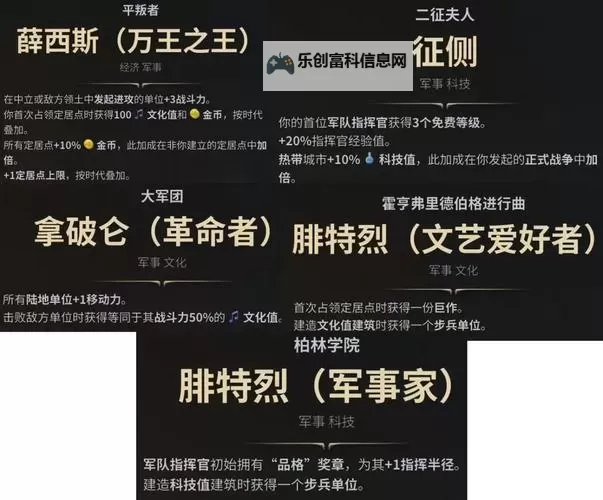 《文明7》查理曼近世胜利战报 查理曼玩法指南图1