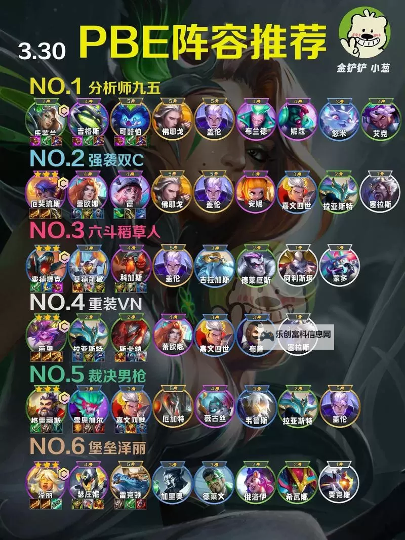 《云顶之弈》11.24版强势阵容一览图1