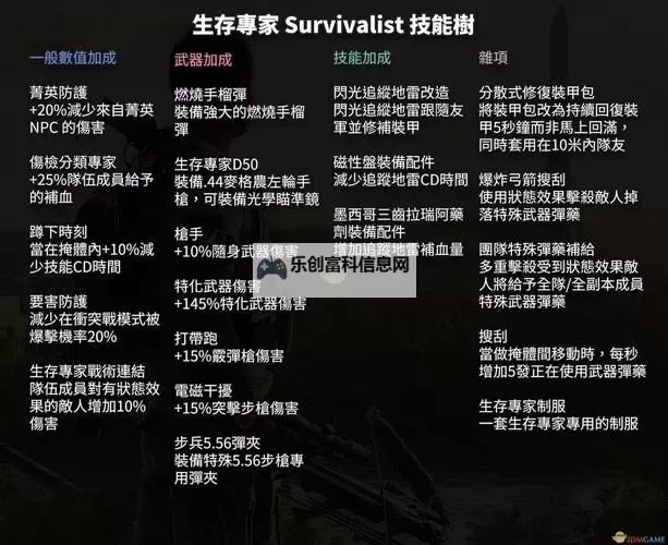 《全境封锁2》装备天赋作用分析与推荐 全境封锁2装备天赋大全图1