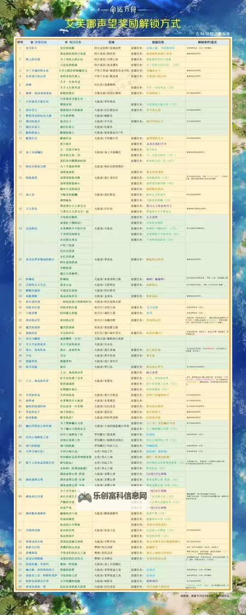 《命运方舟》新春活动奖励领取方式一览图1