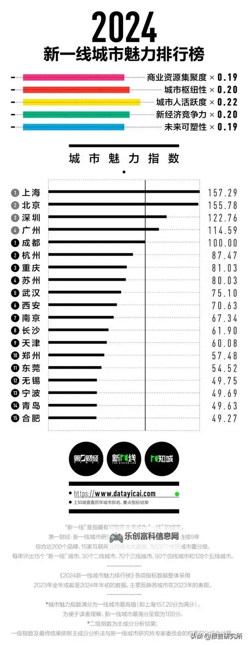 逐城而行:永久看一二三四线的光影笔记图1