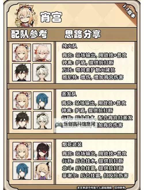 《原神》3.7版本卡池UP角色介绍 3.7活动卡池角色一览图1