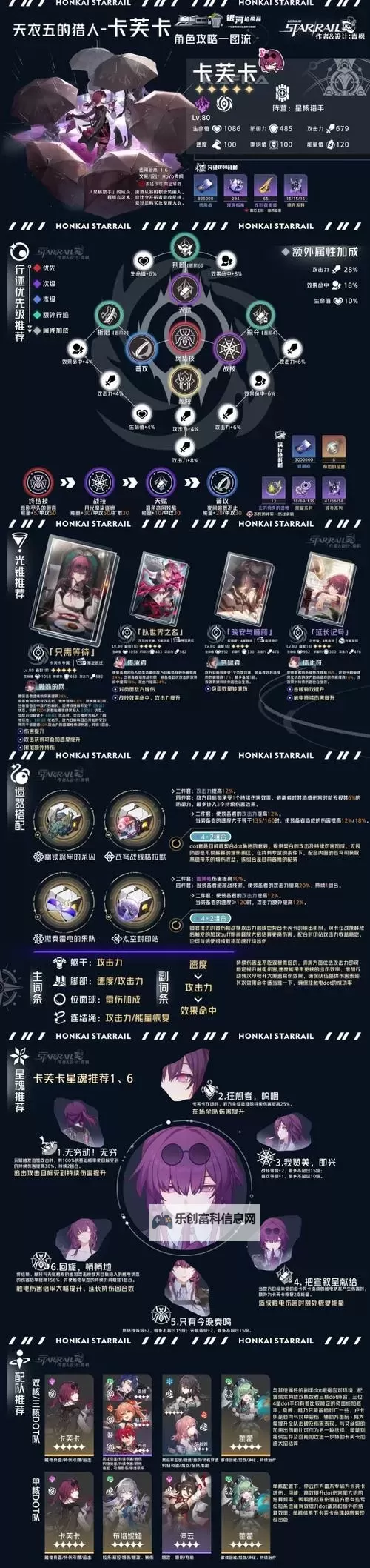 《崩坏星穹铁道》卡芙卡角色培养攻略 卡芙卡配队推荐图1