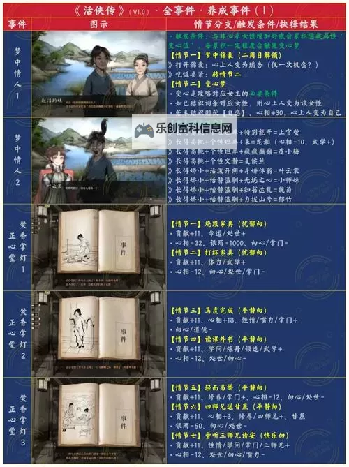 《活侠传》武学秘籍满级加成及技能一览图1