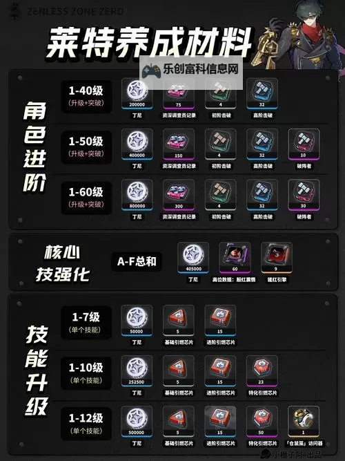 《绝区零》常见名词解释图1