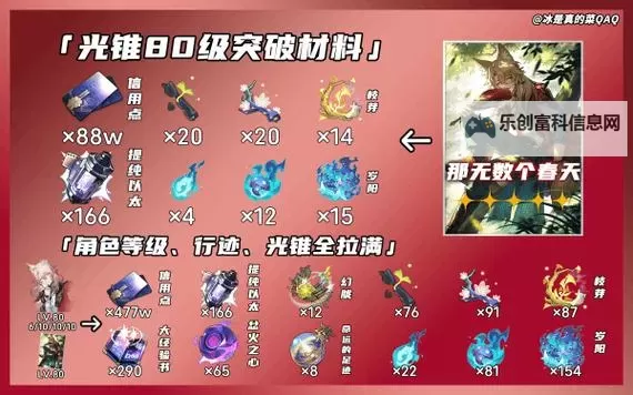 《崩坏星穹铁道》椒丘养成材料需求一览 椒丘需要哪些材料图1