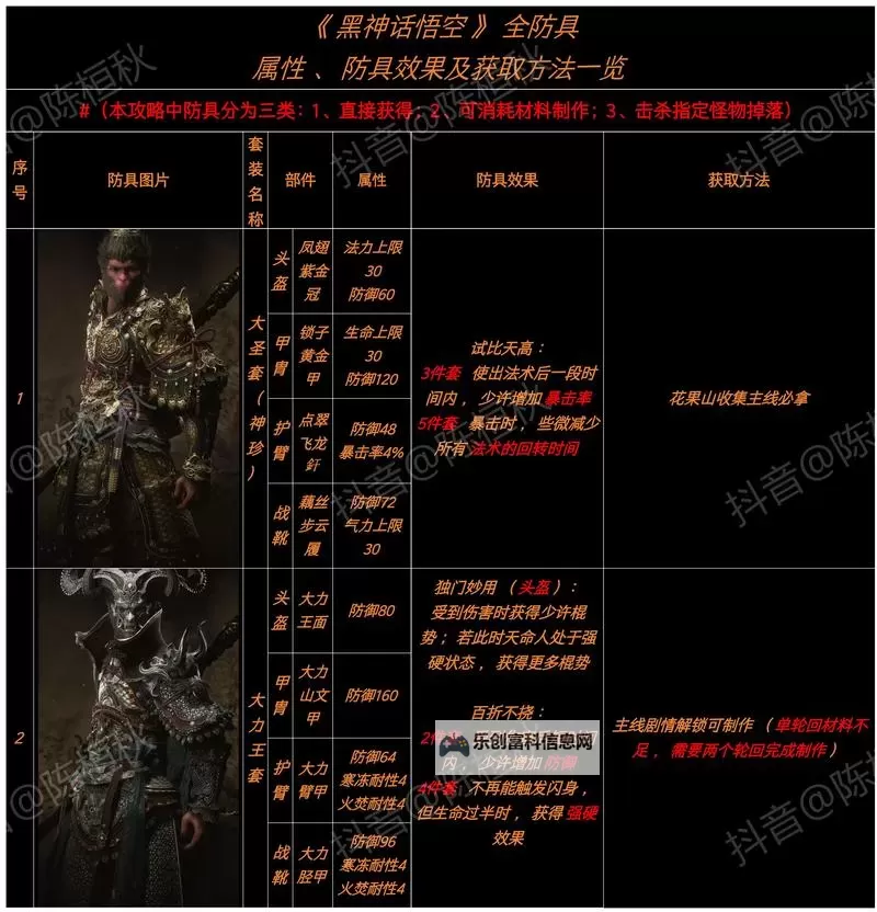 《黑神话悟空》隐身高伤出装打法教程图2
