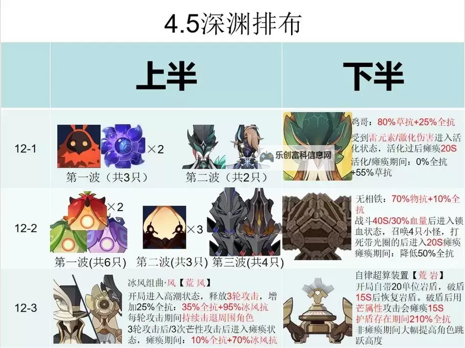 《原神》3.6版深渊四星队打法分享图1