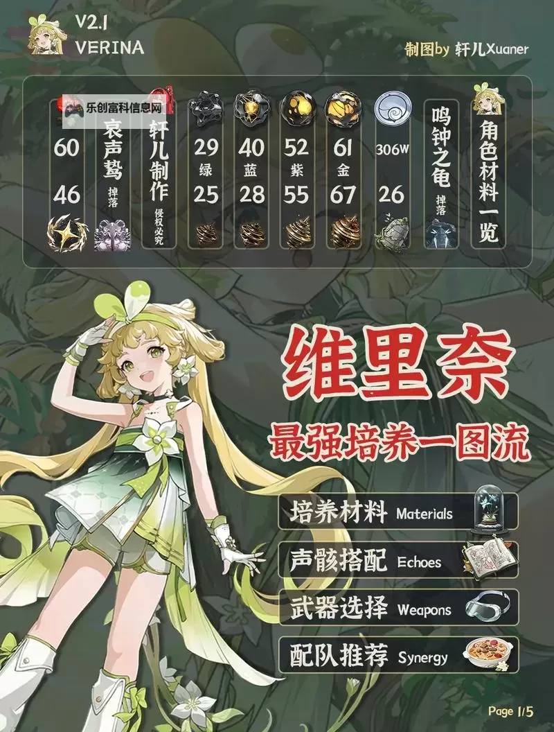 《鸣潮》维里奈养成一图流 维里奈怎么培养图2