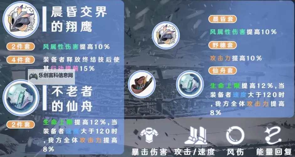 《崩坏星穹铁道》布洛妮娅光锥遗器推荐图1